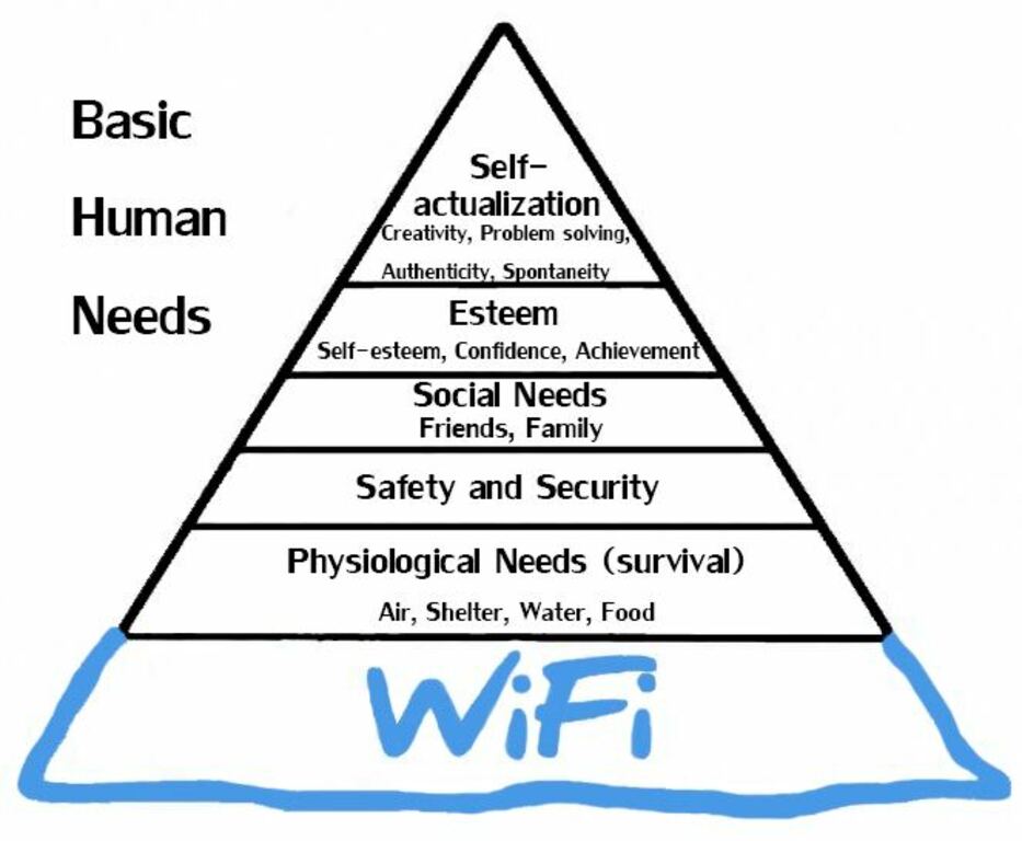 basic-human-needs.jpg